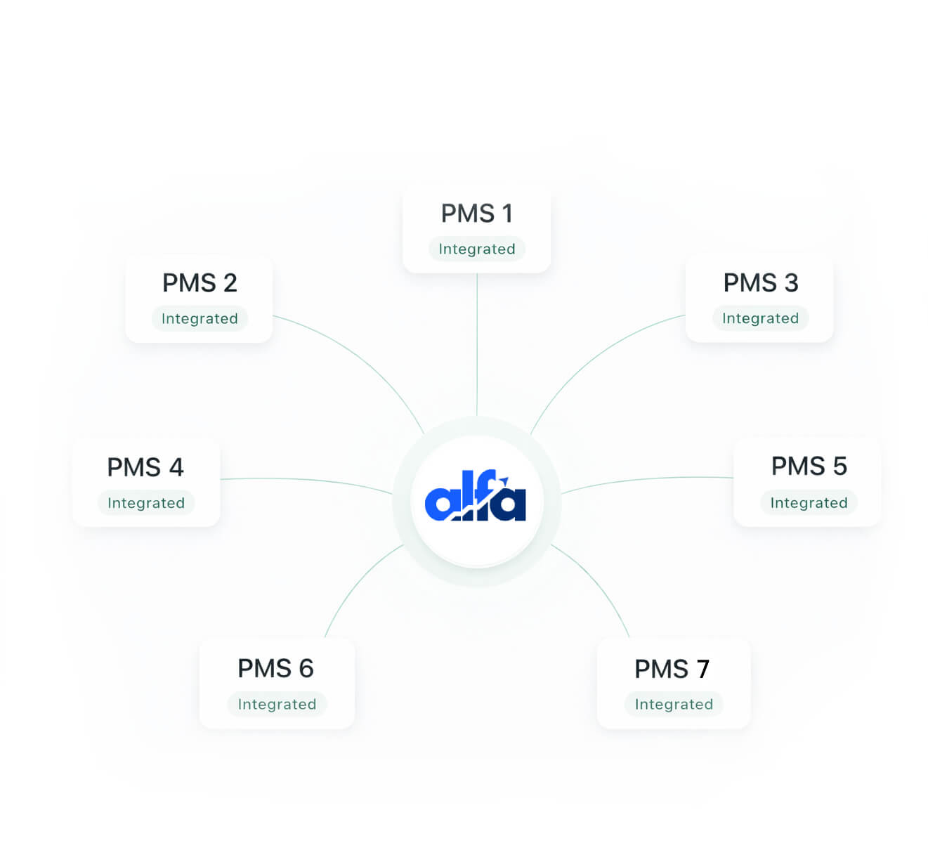 leading pms icon alfa medlink